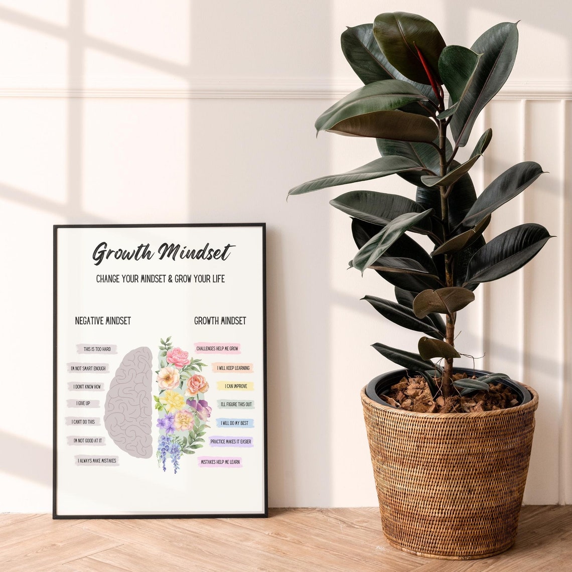 Growth Mindset Negative vs Positive Floral Brain Classroom Wall Poster - Image 2