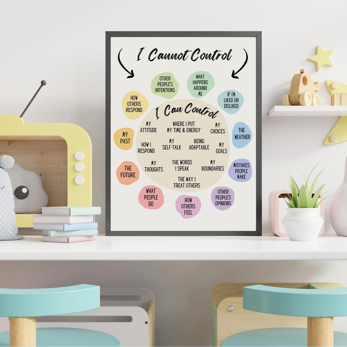 I Cannot Control What I Can Control Mindfulness Chart Calm Room Poster - Image 3