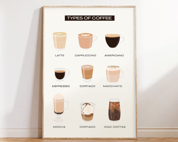 Coffee Types Poster Coffee Guide Print Minimalist Coffee Art Kitchen Coffee Chart Trendy Coffee Bar Print Modern Coffee Art