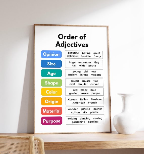 Order of Adjectives Grammar Chart Classroom Educational Poster