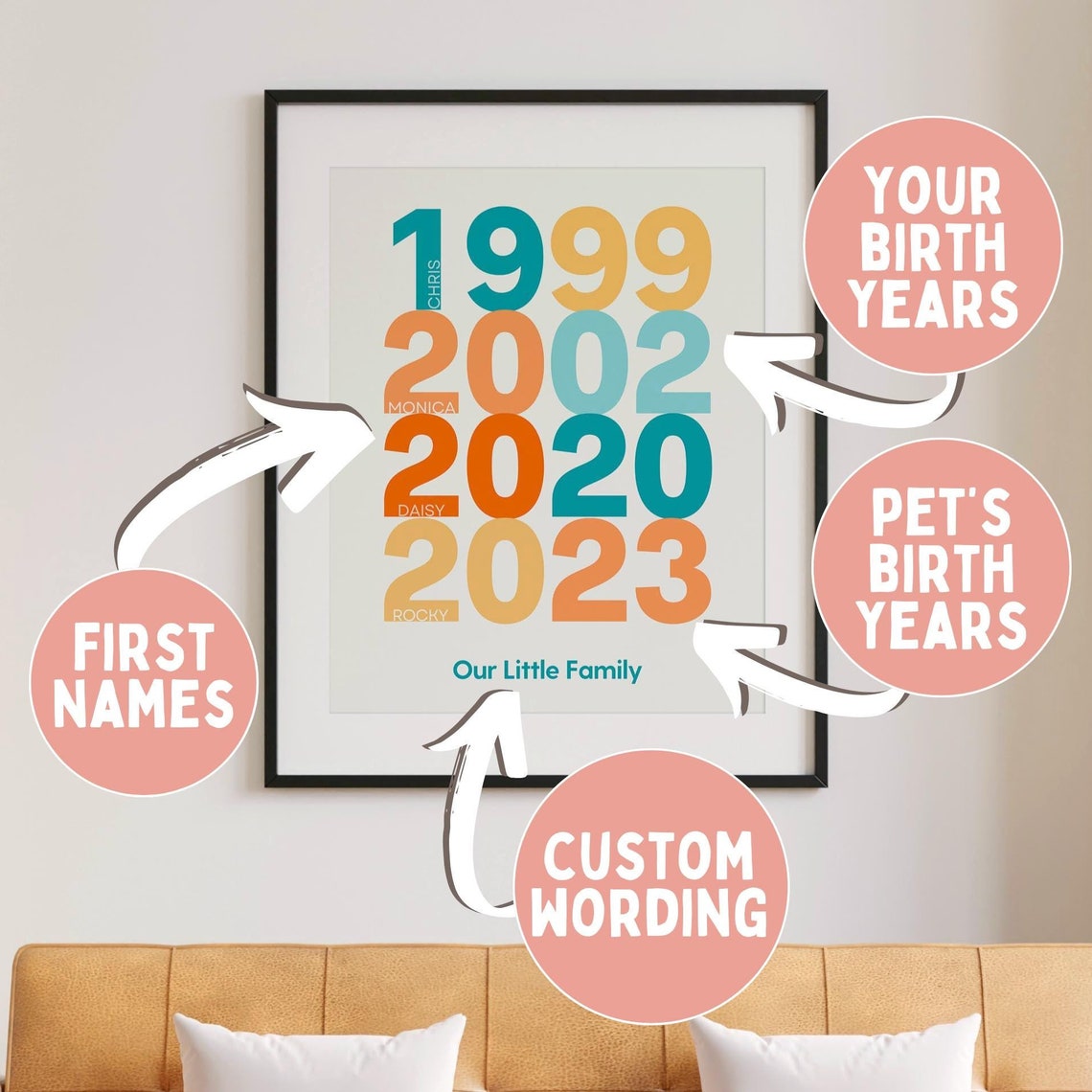 Family Birth Years Number Collage Personalized Gift Art Poster