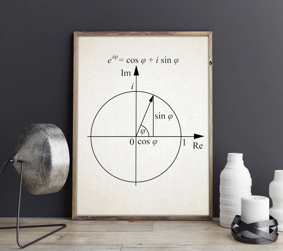 Eulers Formula Mathematical Poster, Science Art Print - Image 2