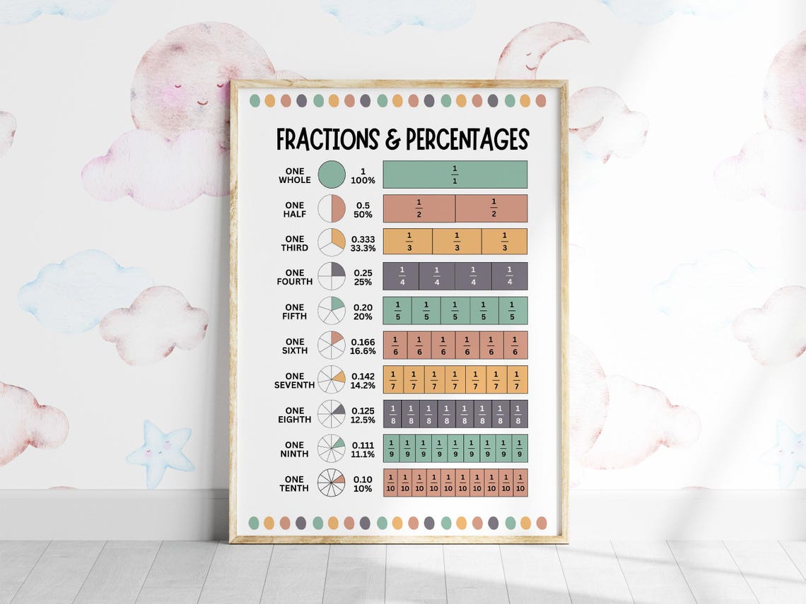 Fractions Percentages Math Chart Poster For Classroom Education