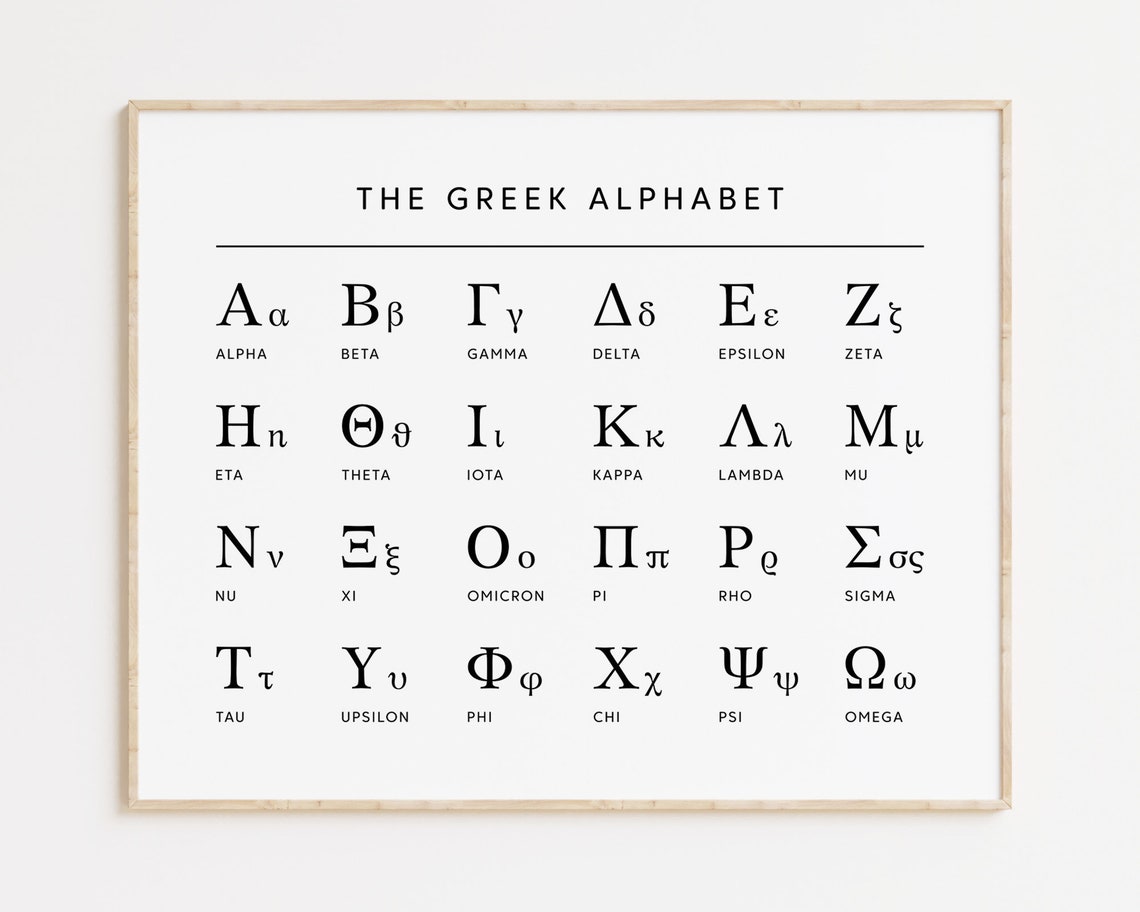 The Greek Alphabet Horizontal Chart Letter Names Study Poster