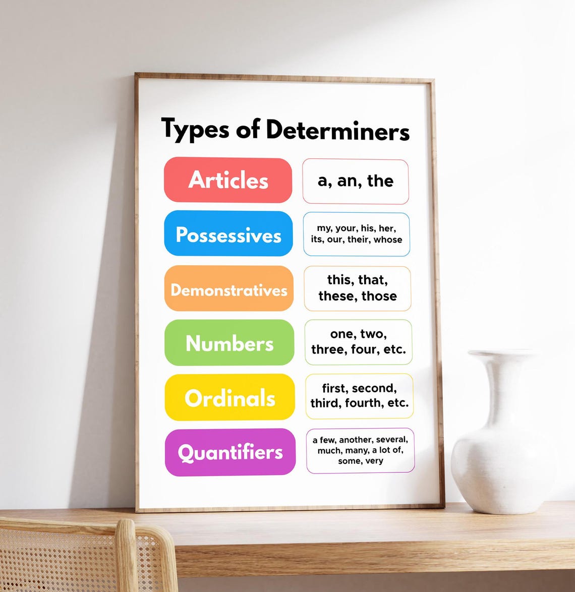 Types of Determiners Grammar Chart Classroom Educational Poster