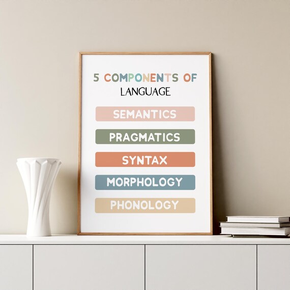 5 Components of Language Poster Pastel Speech Therapy Decor Sign