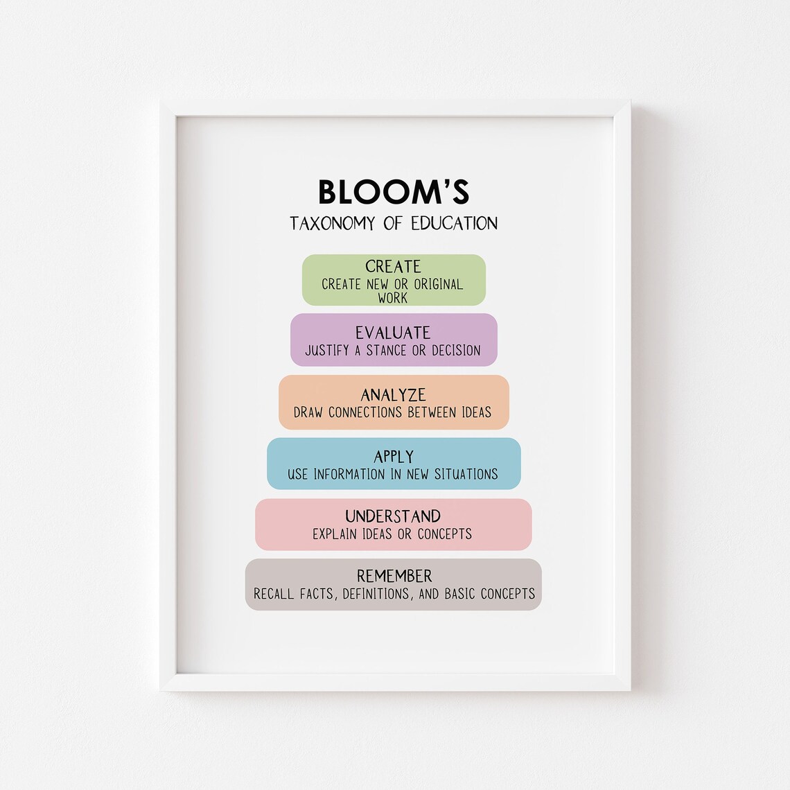 Blooms Taxonomy CBT Therapy Psychology Poster