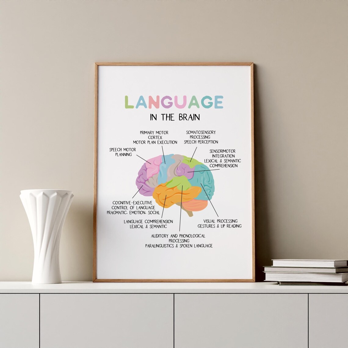 Language In The Brain Art Print, Speech Room Decor