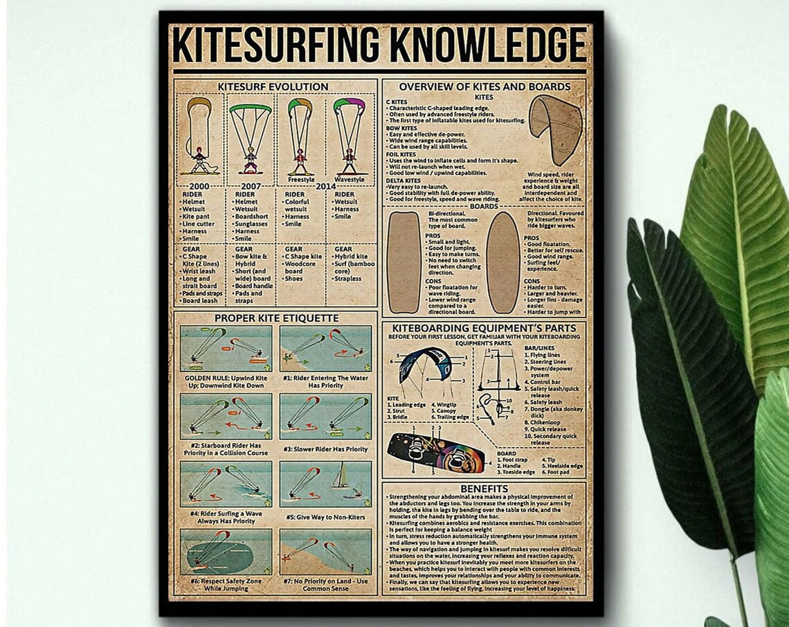 Kitesurfing Knowledge, Vintage Surfing Poster - Image 3