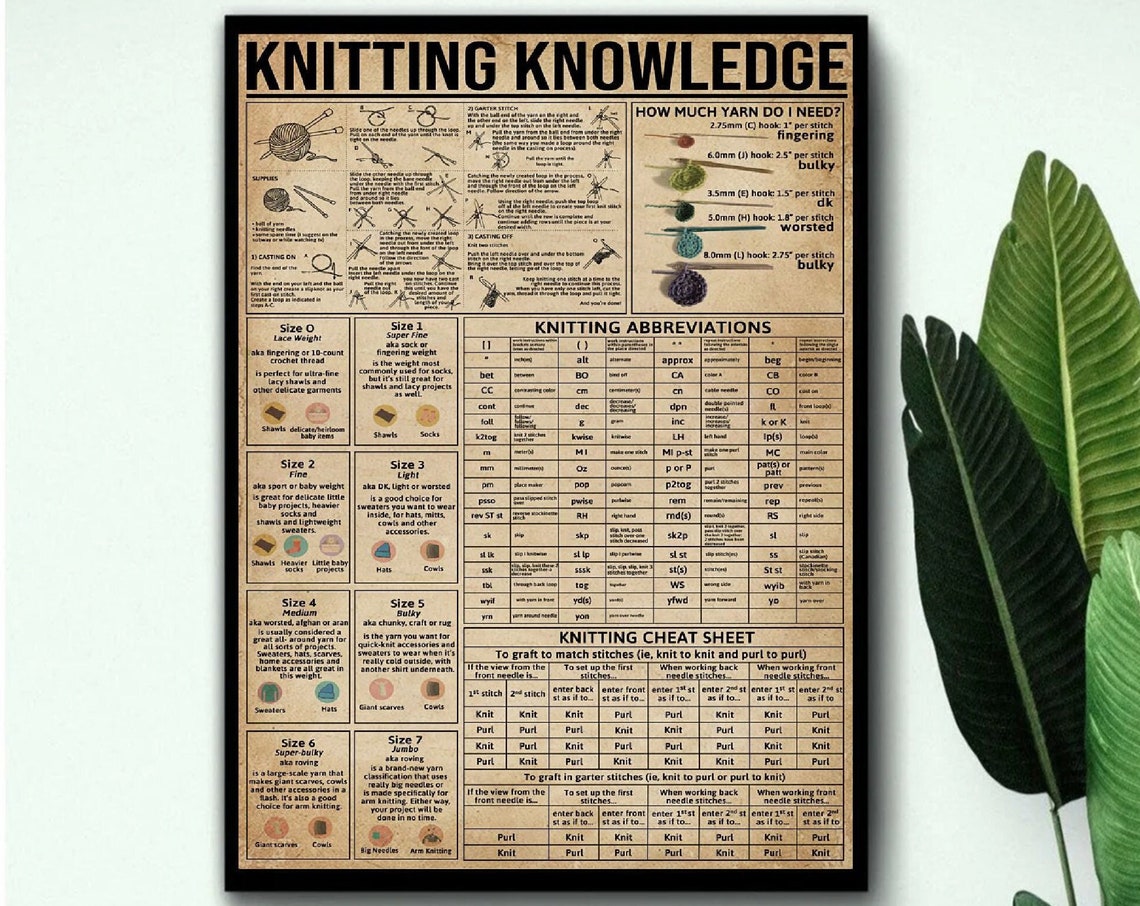 Knitting Knowledge Stitches Yarn Weights Cheat Sheet Craft Poster - Image 3