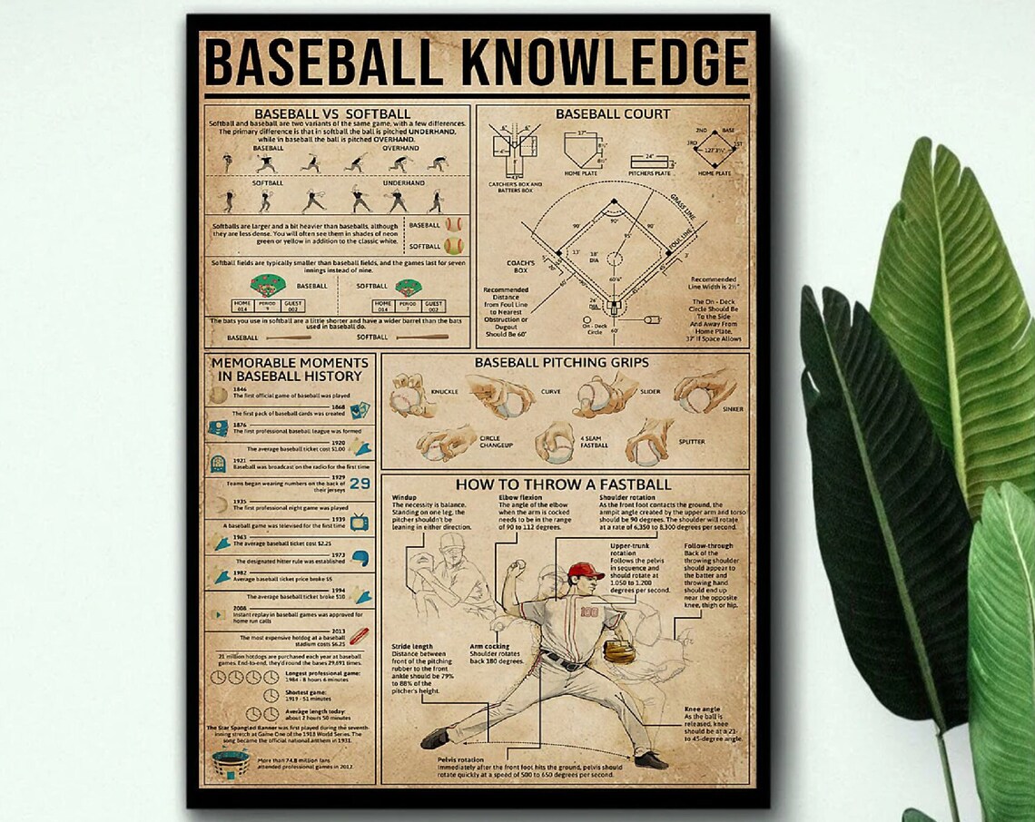Baseball Knowledge Poster, Gift for Baseball Player - Image 3