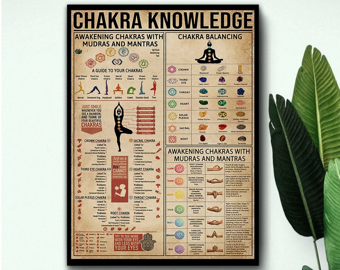 Chakra Knowledge Vintage Yoga Poster, Wall Art Print - Image 3