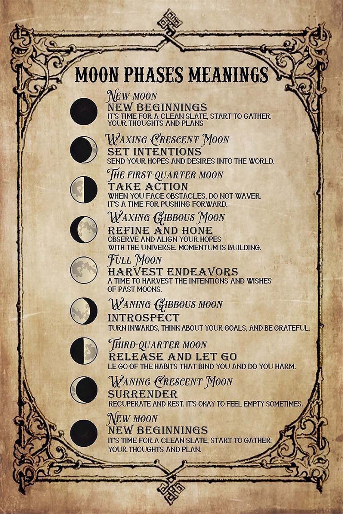 Moon Phases Meanings Vintage Parchment Witchy Astrology Guide Wall Art - Image 3
