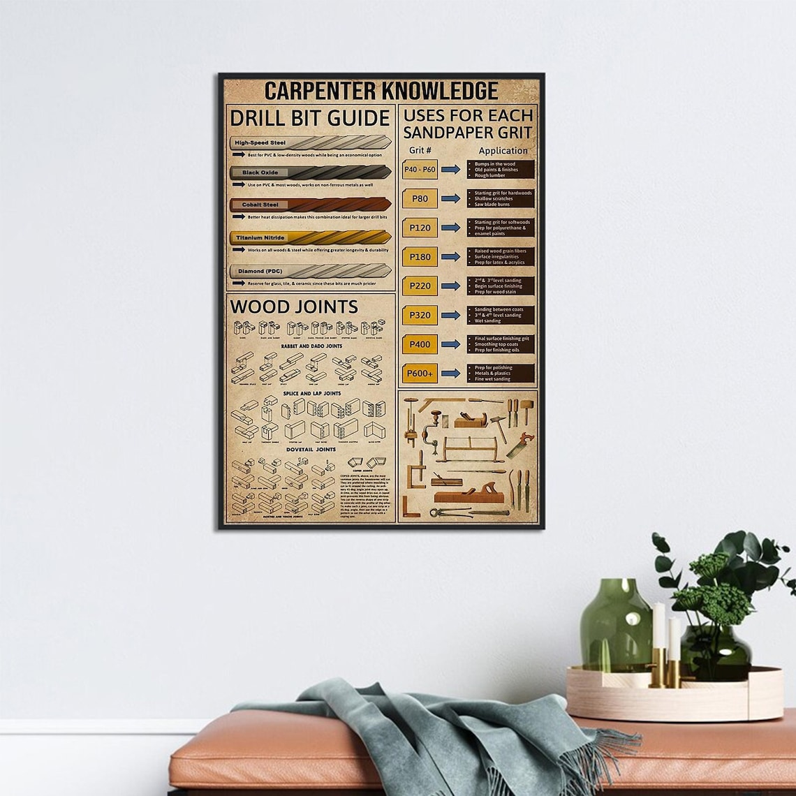 Carpenter Knowledge Poster, Woodworking Reference Chart - Image 3