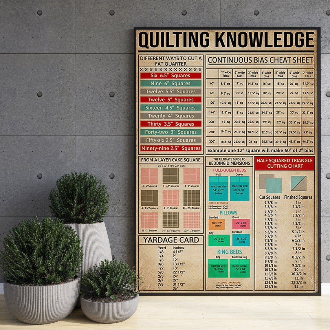 Quilting Knowledge Fat Quarter Cutting Charts Reference Guide Poster - Image 3