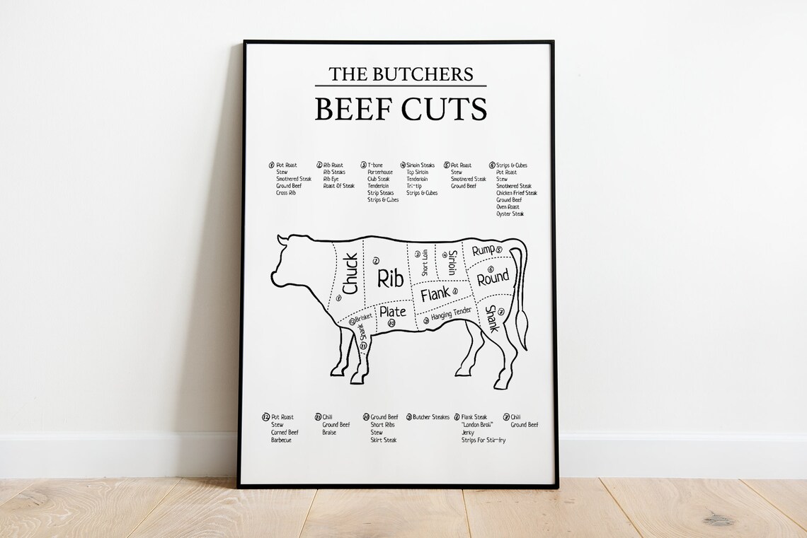 Butchers Beef Cuts Art Print, Abstract Modern