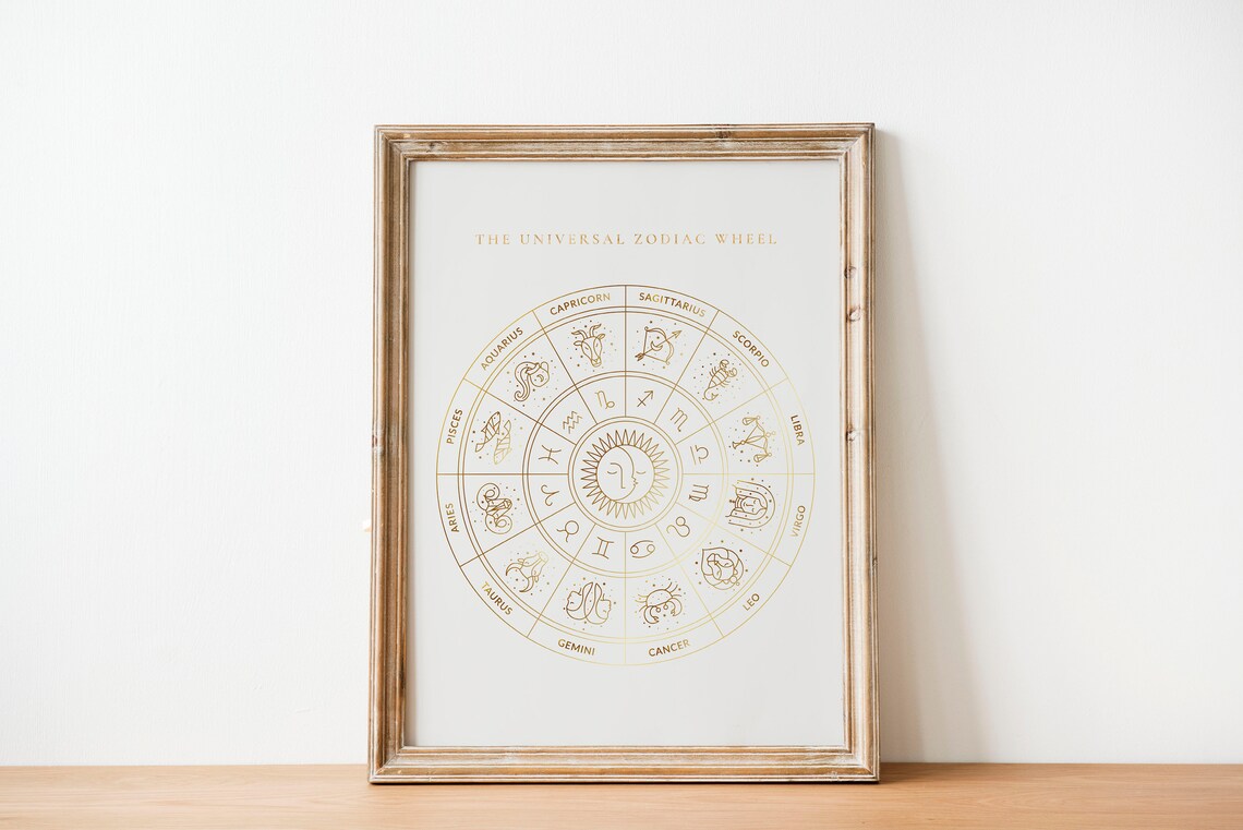 Constellations Chart, Astrology Map Poster