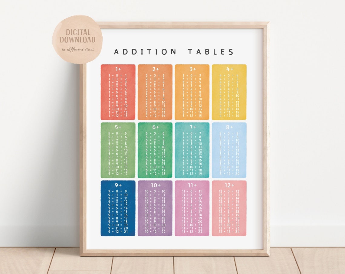 Colorful Rainbow Addition Tables 1 To 12 Math Learning Poster - Image 4