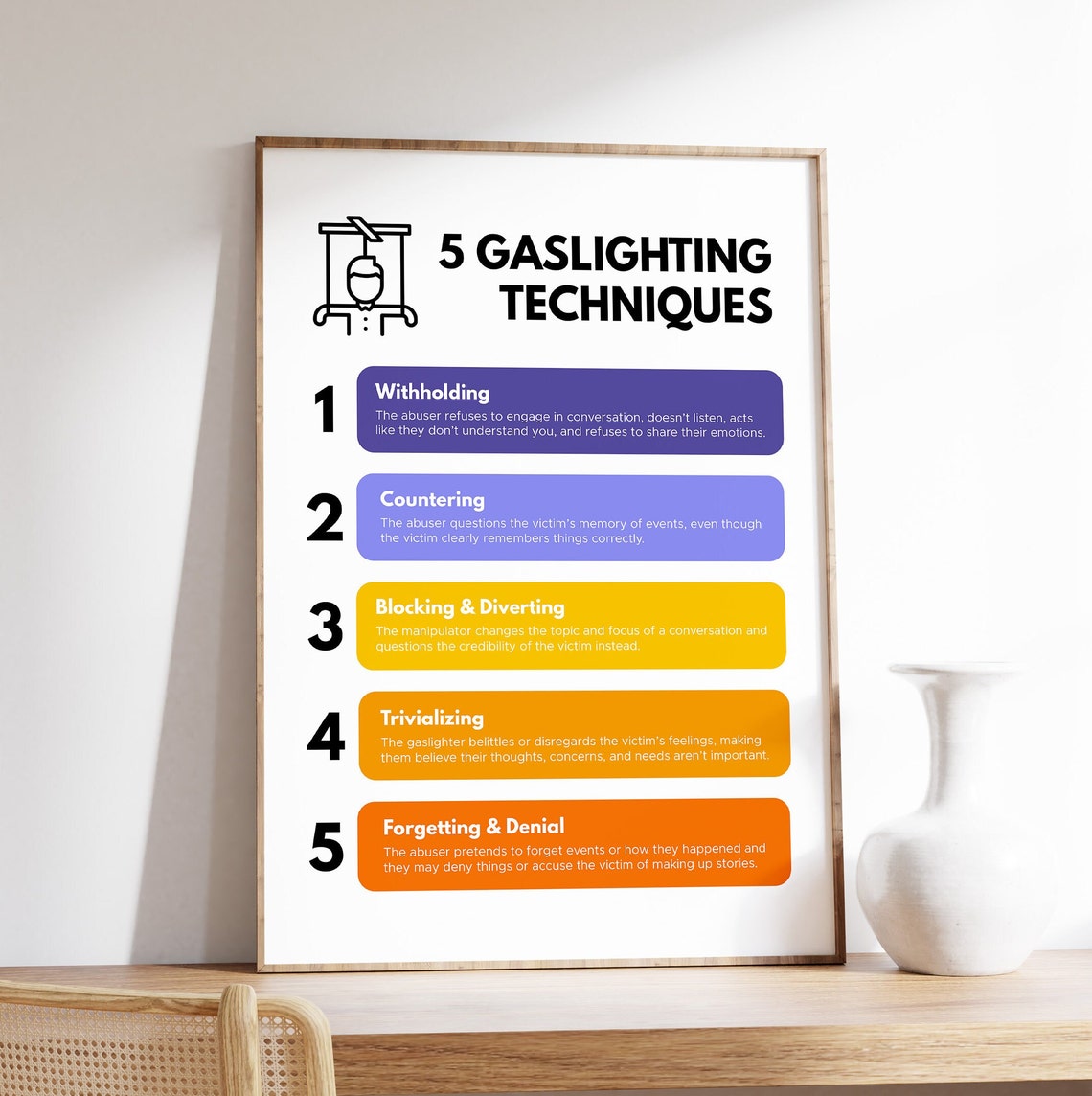 Five Gaslighting Techniques Therapy Office Educational Poster