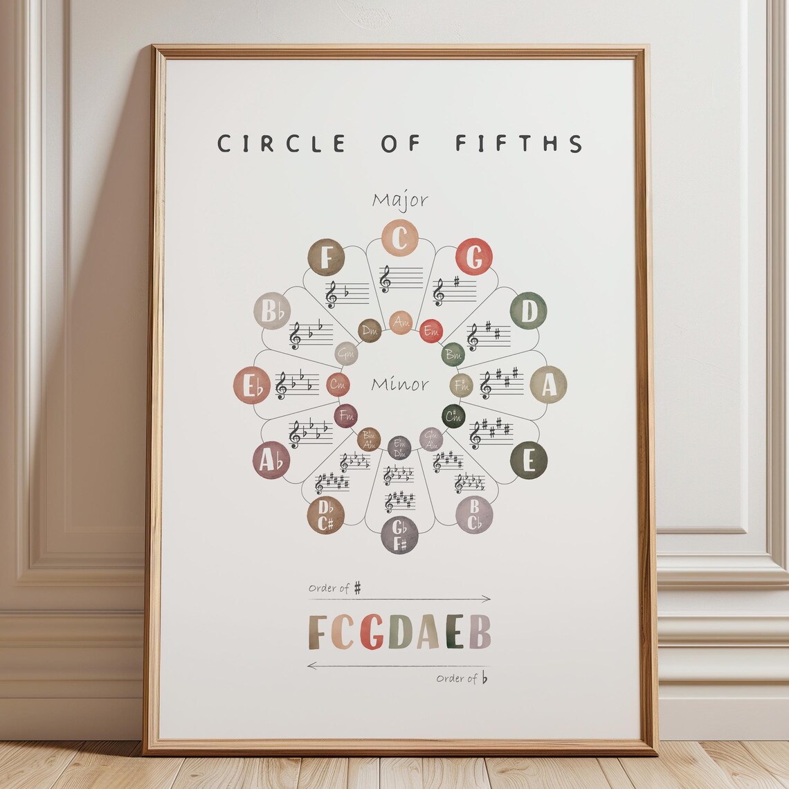 Circle of Fifths Music Theory Poster, Classroom Decor