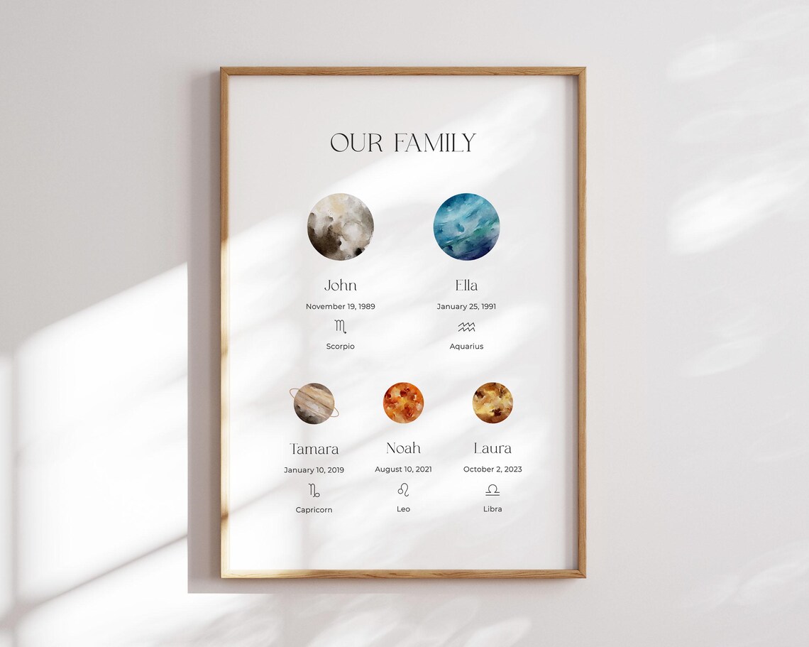 Personalized Family Zodiac Sign Poster Print