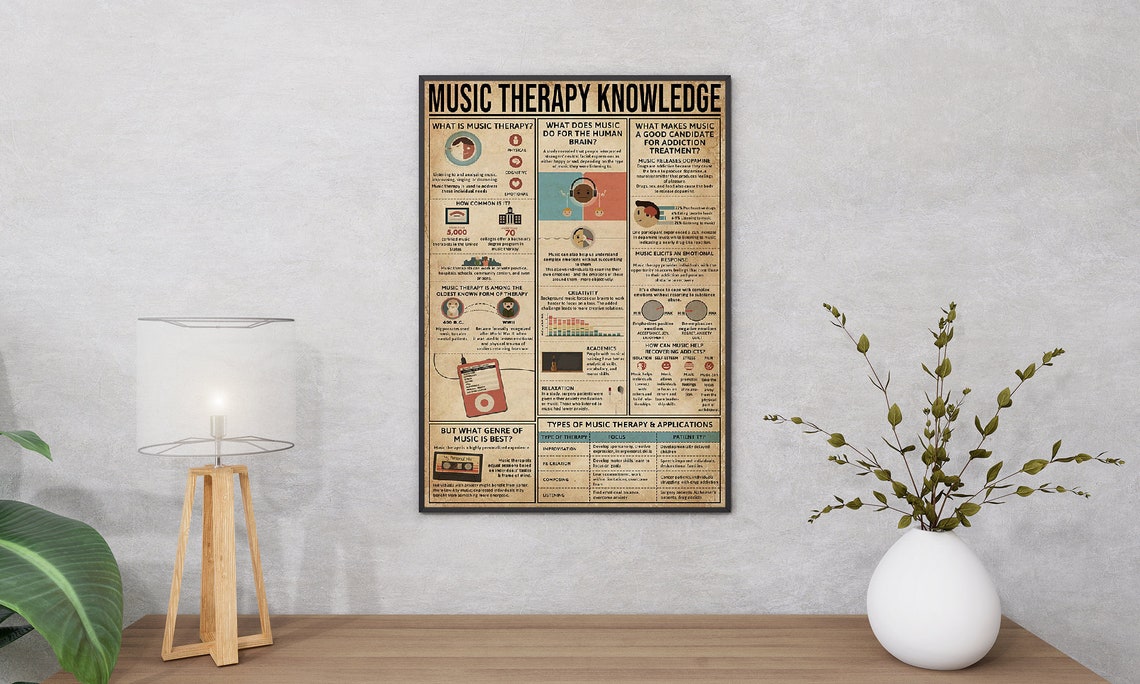Music Therapy Poster Music Poster Music Therapy Music Lover Gift Music Gifts Music Decor Therapy Wall Art Therapy Gift Music Art - Image 2