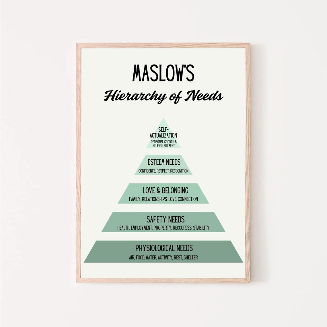 Maslow's Hierarchy of Needs Pyramid Psychology Office Chart Poster