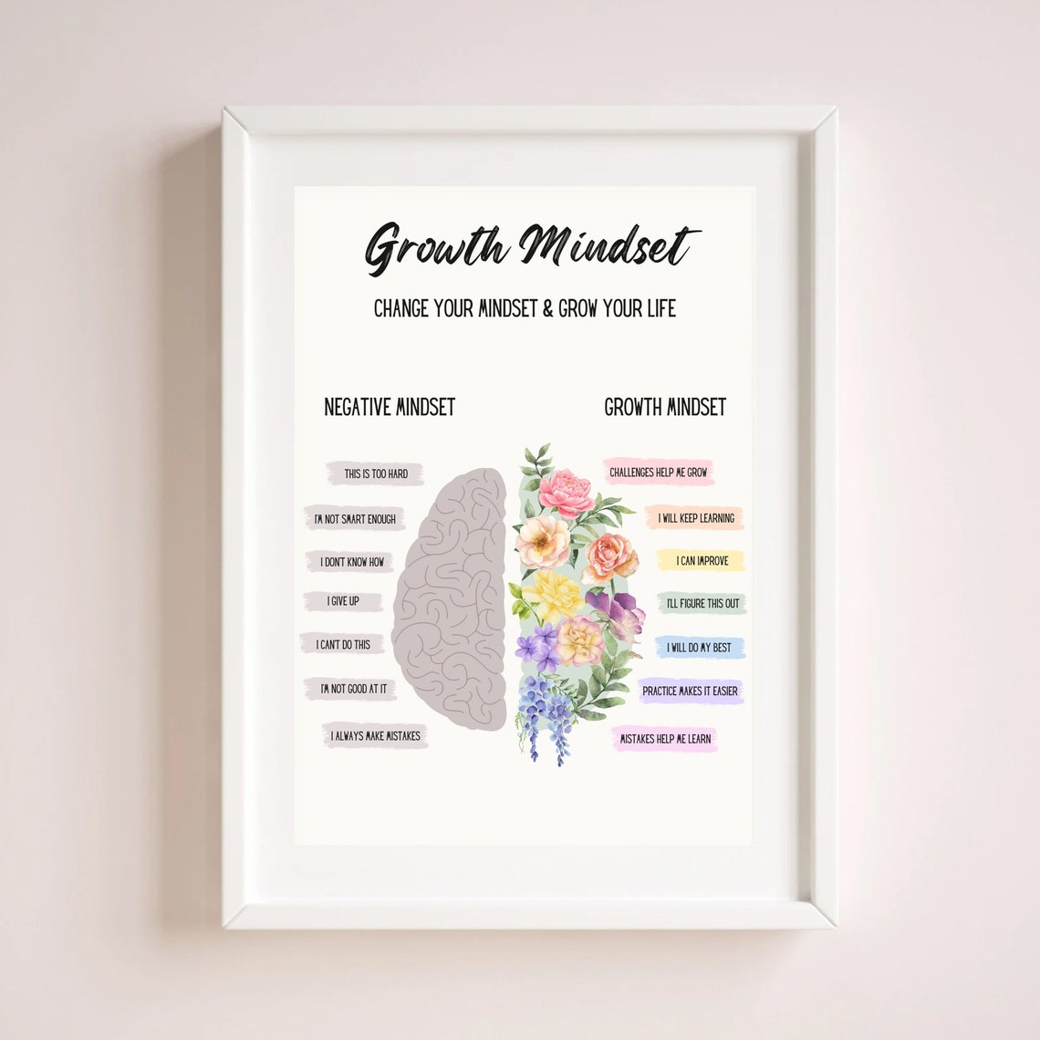 Growth Mindset Negative vs Positive Floral Brain Classroom Wall Poster - Image 3