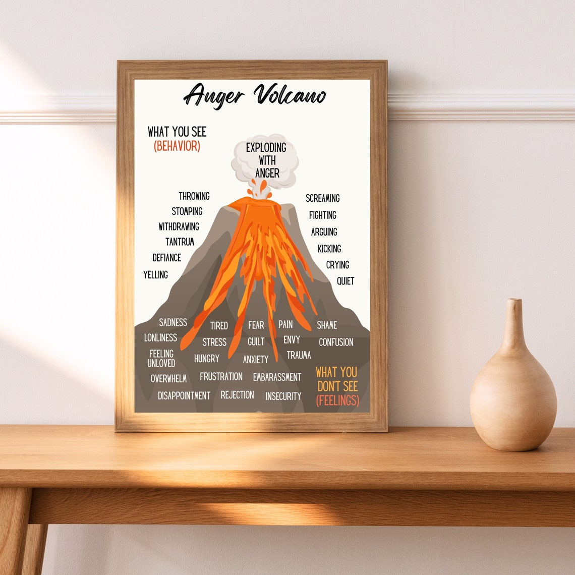 Anger Volcano Feelings Chart Exploding Emotions Counseling Poster - Image 3