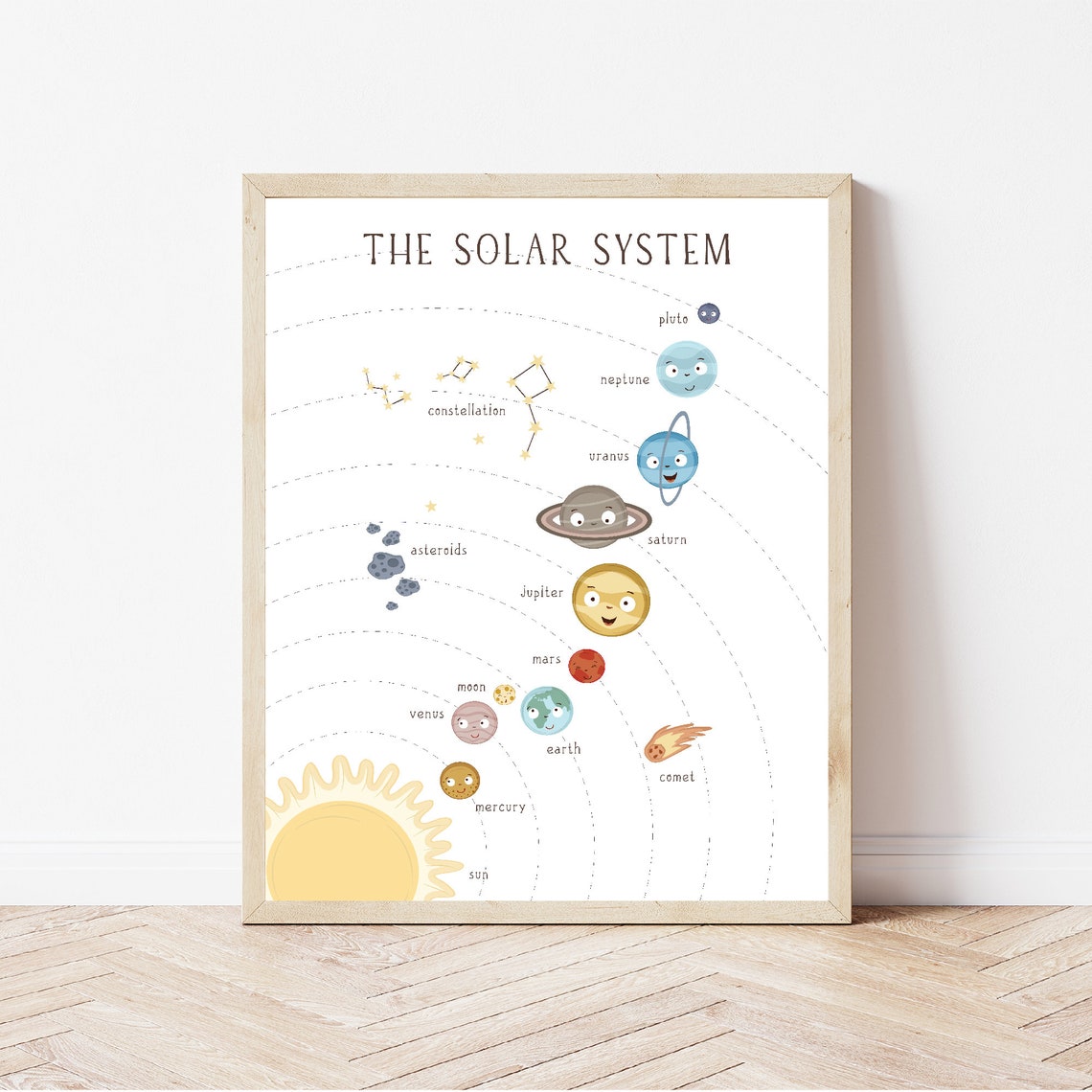 The Solar System Cute Smiling Planets Faces Educational Kids Poster - Image 3
