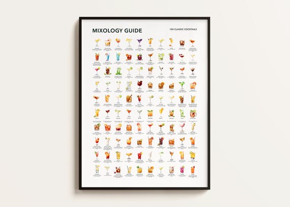 Mixology Guide 100 Classic Popular Cocktails Poster