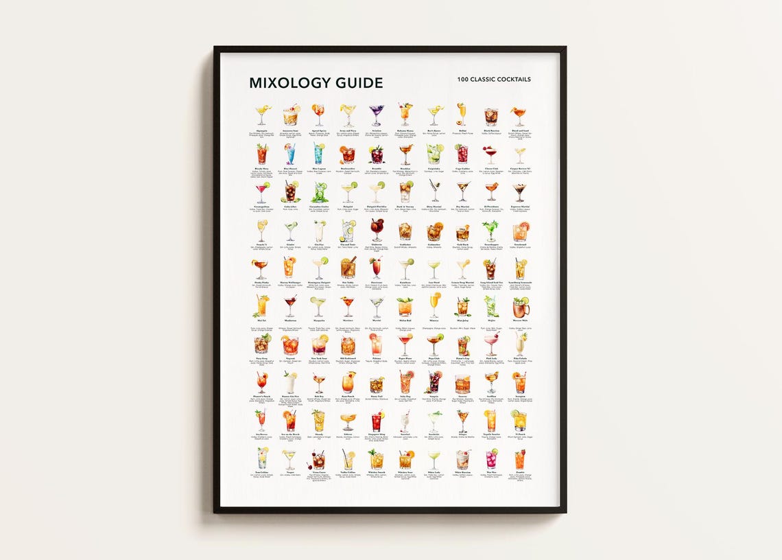 Mixology Guide 100 Classic Popular Cocktails Poster