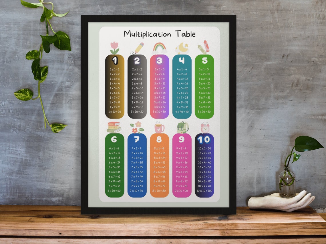 Colorful Multiplication Table 1 to 10 Educational Kids Poster