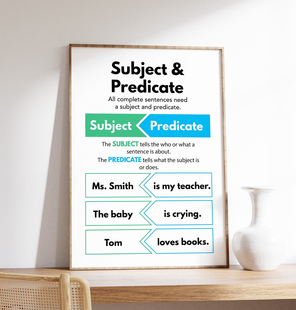Subject And Predicate English Grammar Classroom Educational Poster