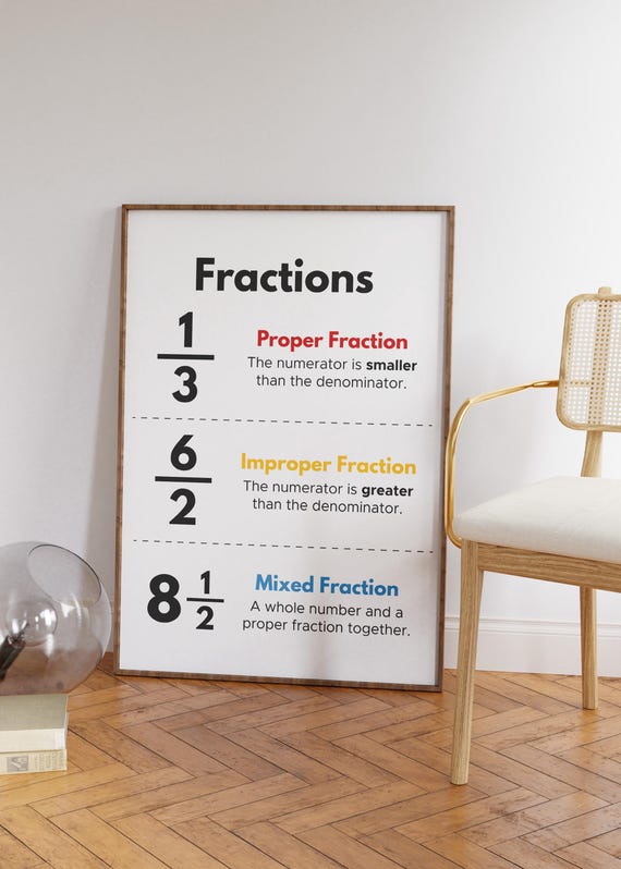 Types Of Fractions Poster Math Classroom Teacher Resources Learning Chart