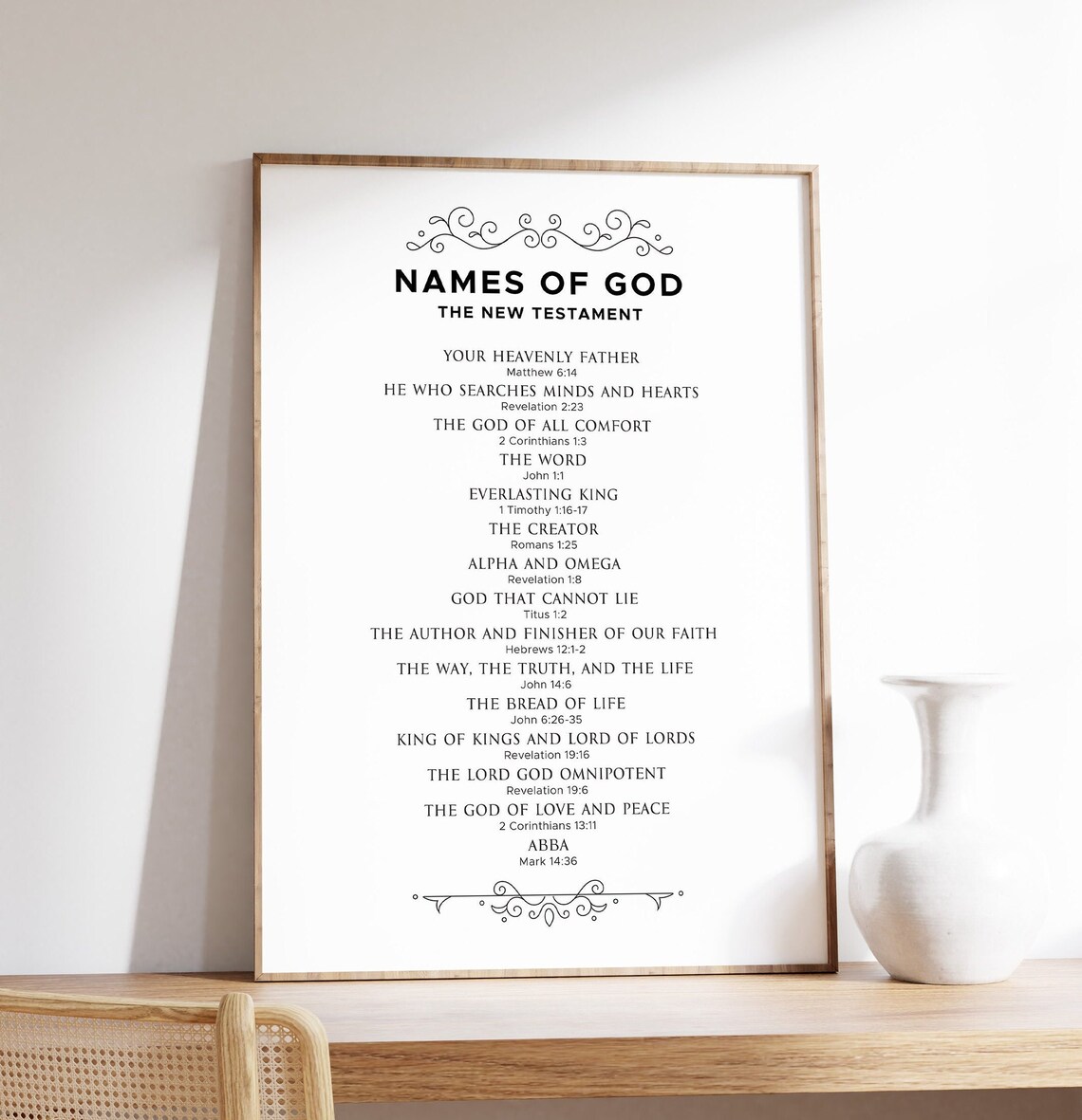 Names Of God New Testament Bible Verse List Christian Poster