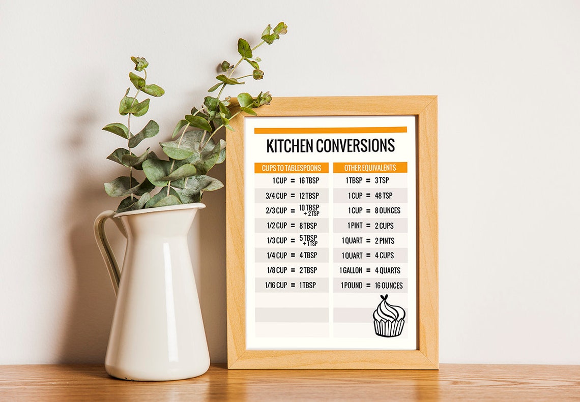 Kitchen Conversions Cups Tablespoons Equivalents Chart Poster - Image 2