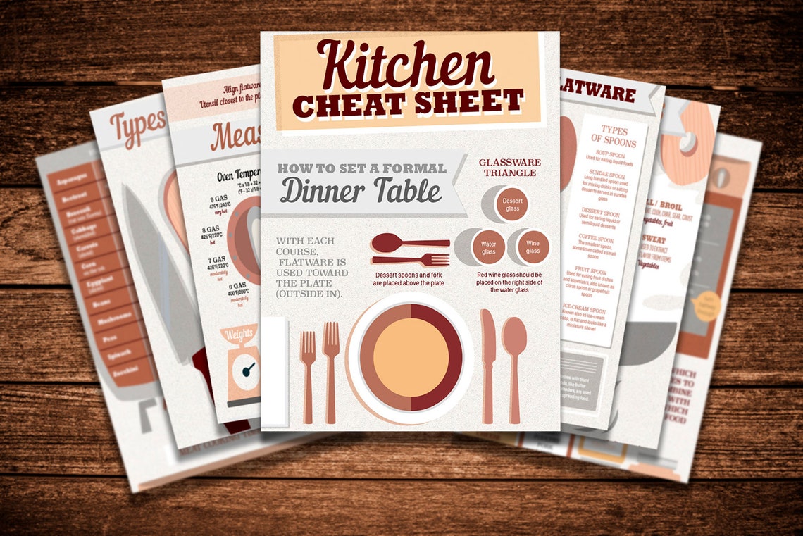 Four Cooking Guide Packs Bundle Cheat Sheets Promo Decor Poster - Image 4