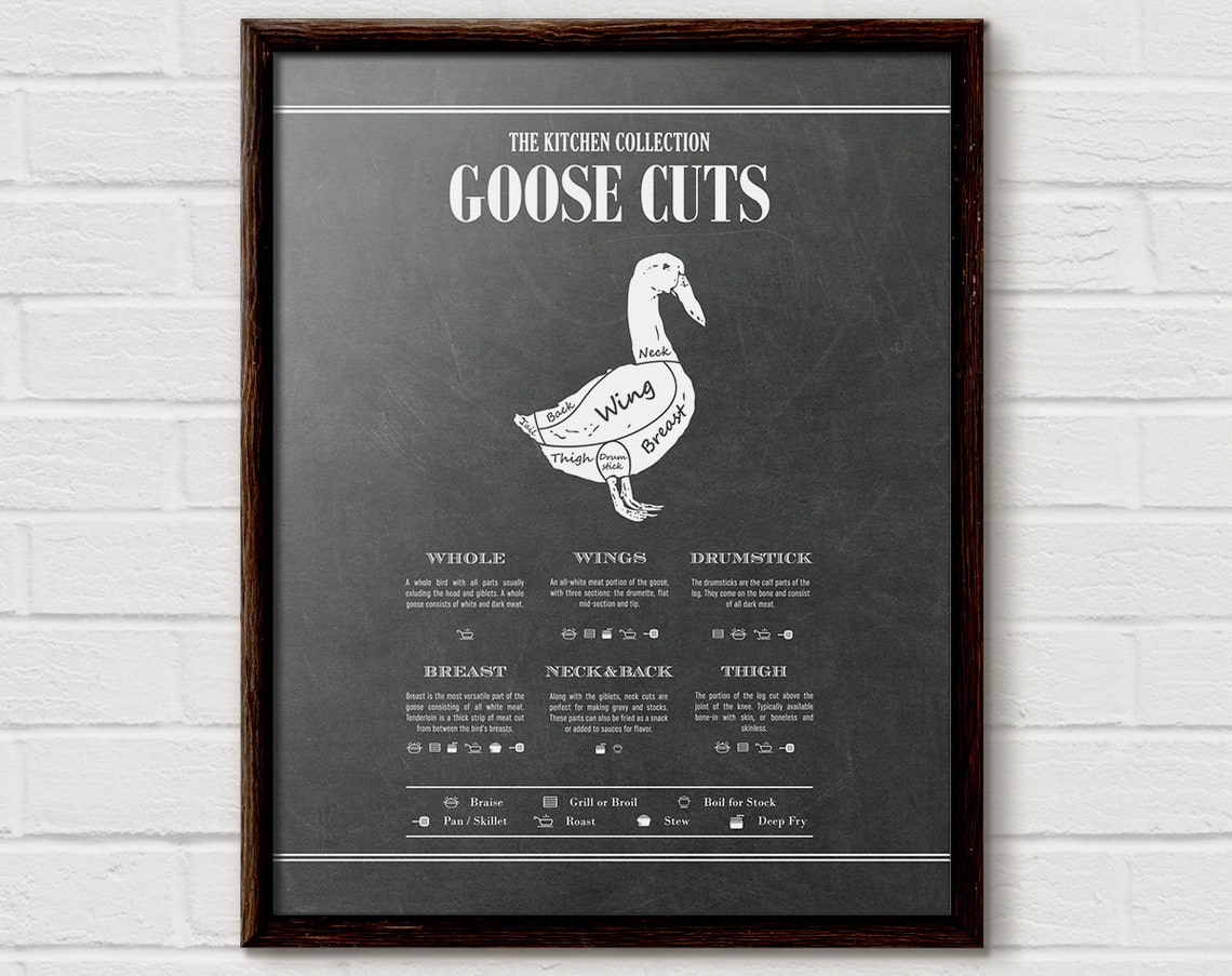 Goose Cuts Butcher Chart Kitchen Collection Chalkboard Print
