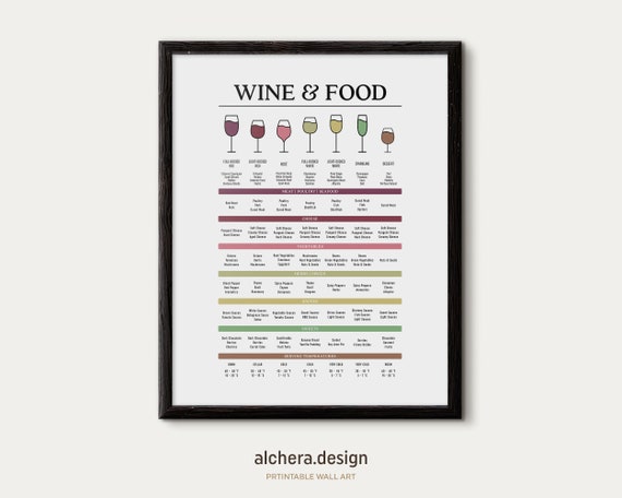 Wine And Food Pairing Guide Art Print, Bar Decor