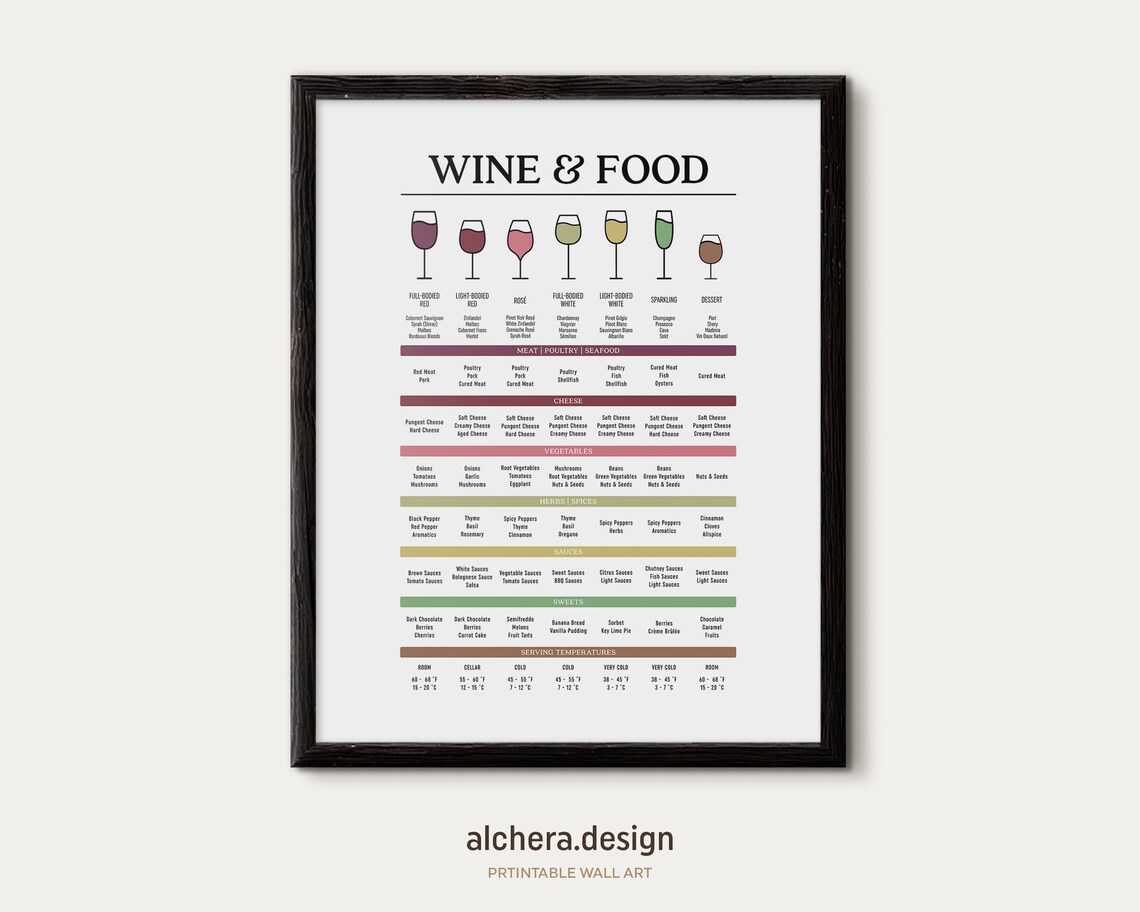Wine And Food Pairing Guide Art Print, Bar Decor