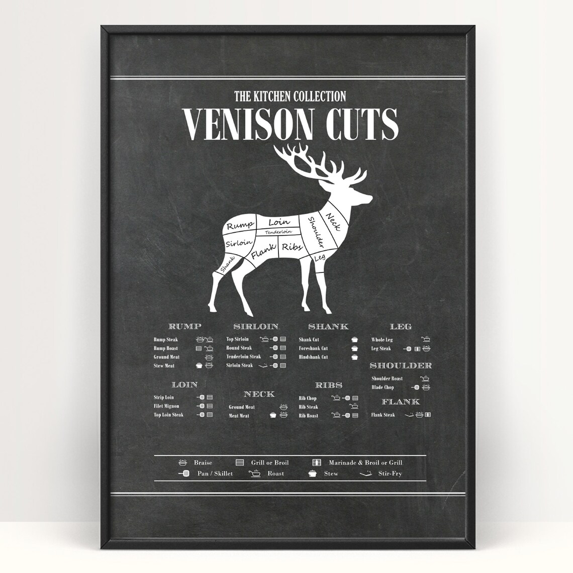 Butcher Chart Venison Cuts Deer Cuts Art Print