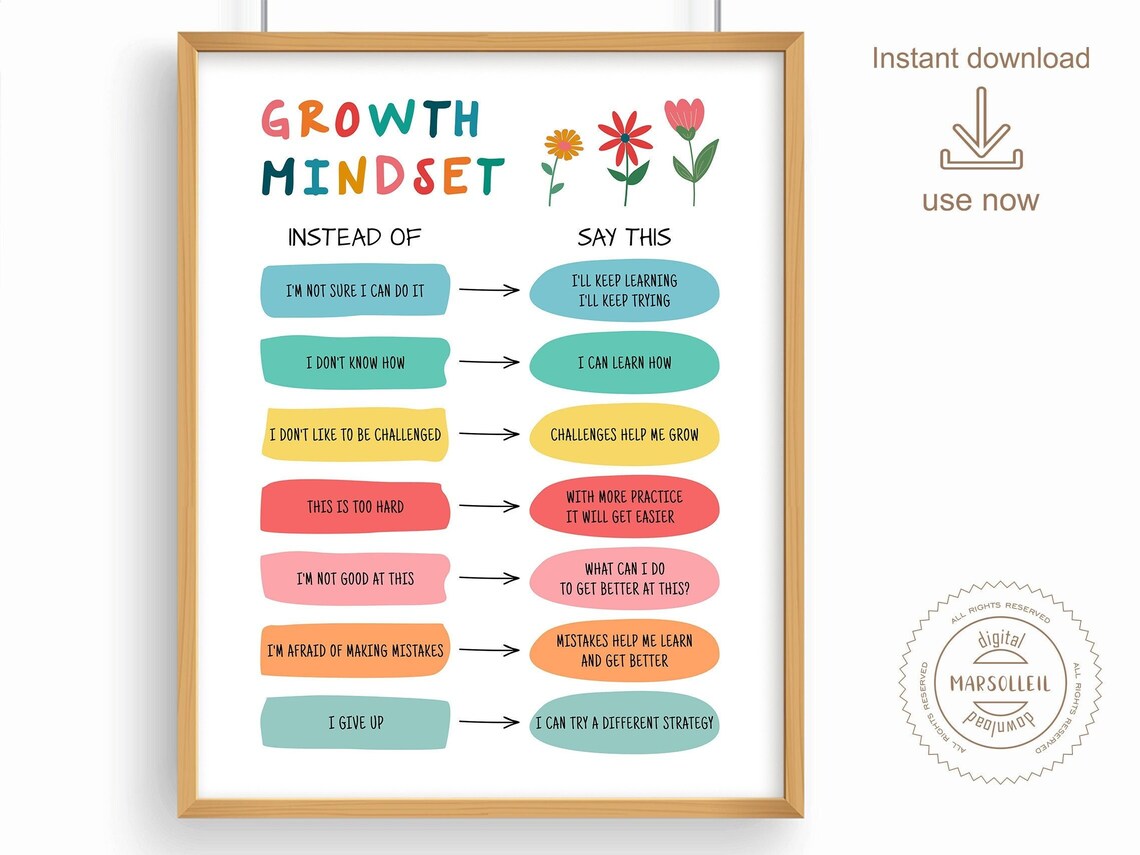 Growth Mindset Vs Fixed Therapy Office Decor Poster - Image 3