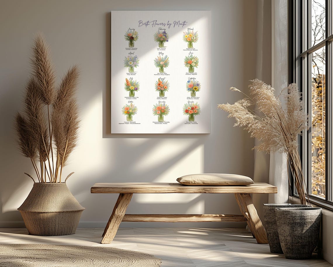 Birth Month Flower Chart Botanical Wall Art