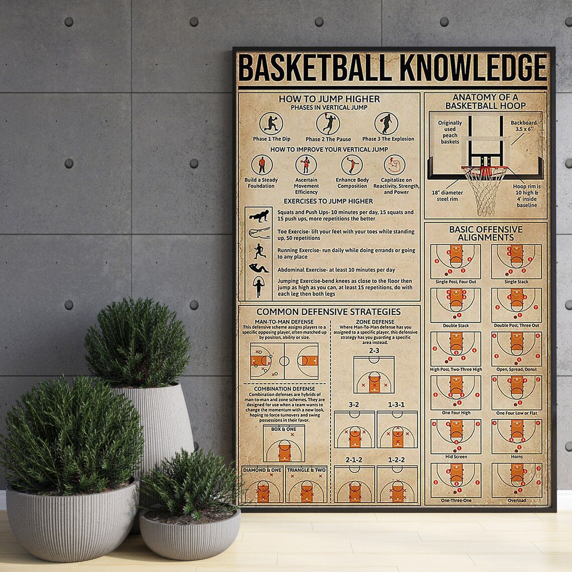 Basketball Knowledge Poster, Jump Higher Offense - Image 3