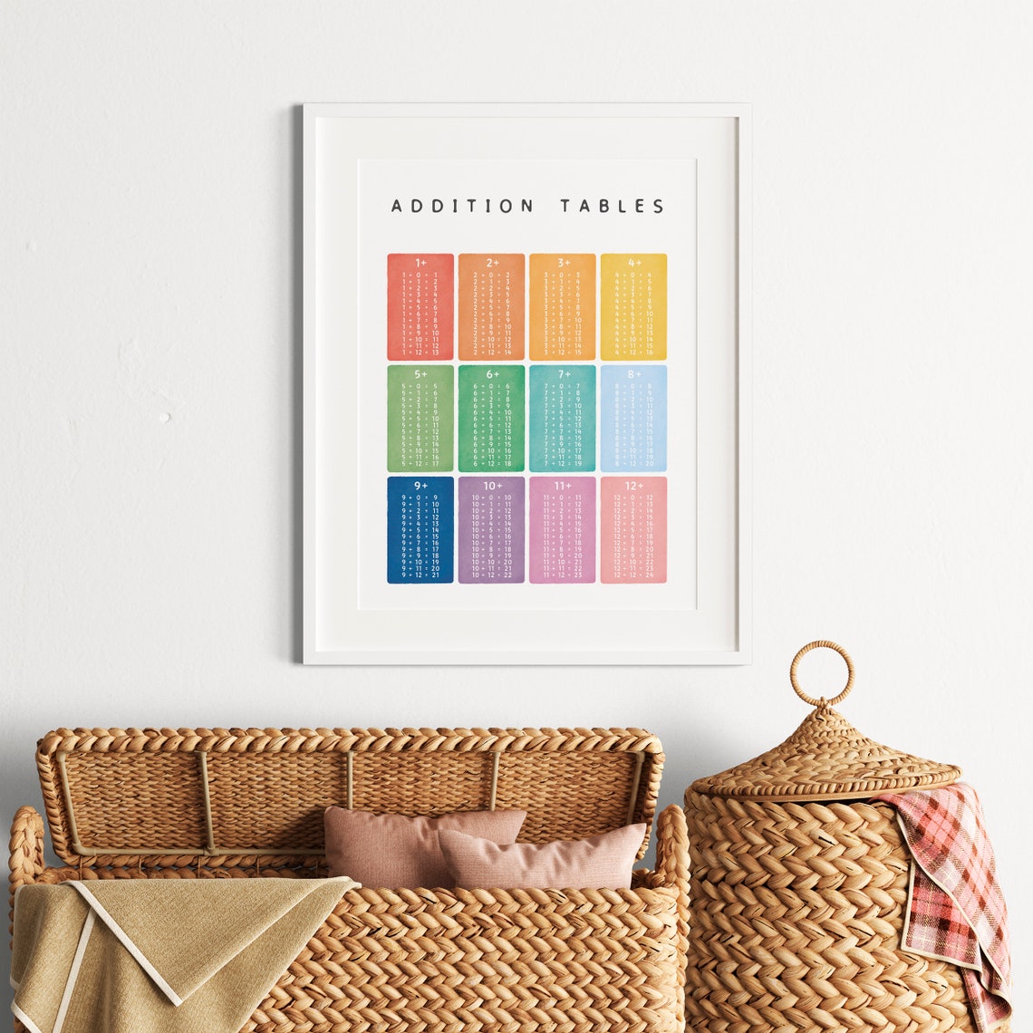 Colorful Rainbow Addition Tables 1 To 12 Math Learning Poster