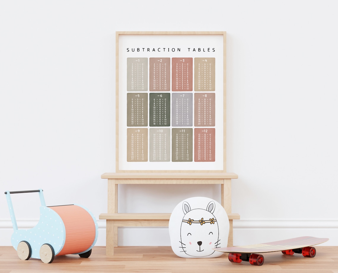 Subtraction Tables Classroom Math Learning Poster - Image 3