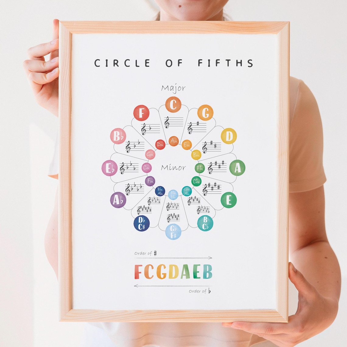 Circle Of Fifths Poster, Music Theory Art Print - Image 2