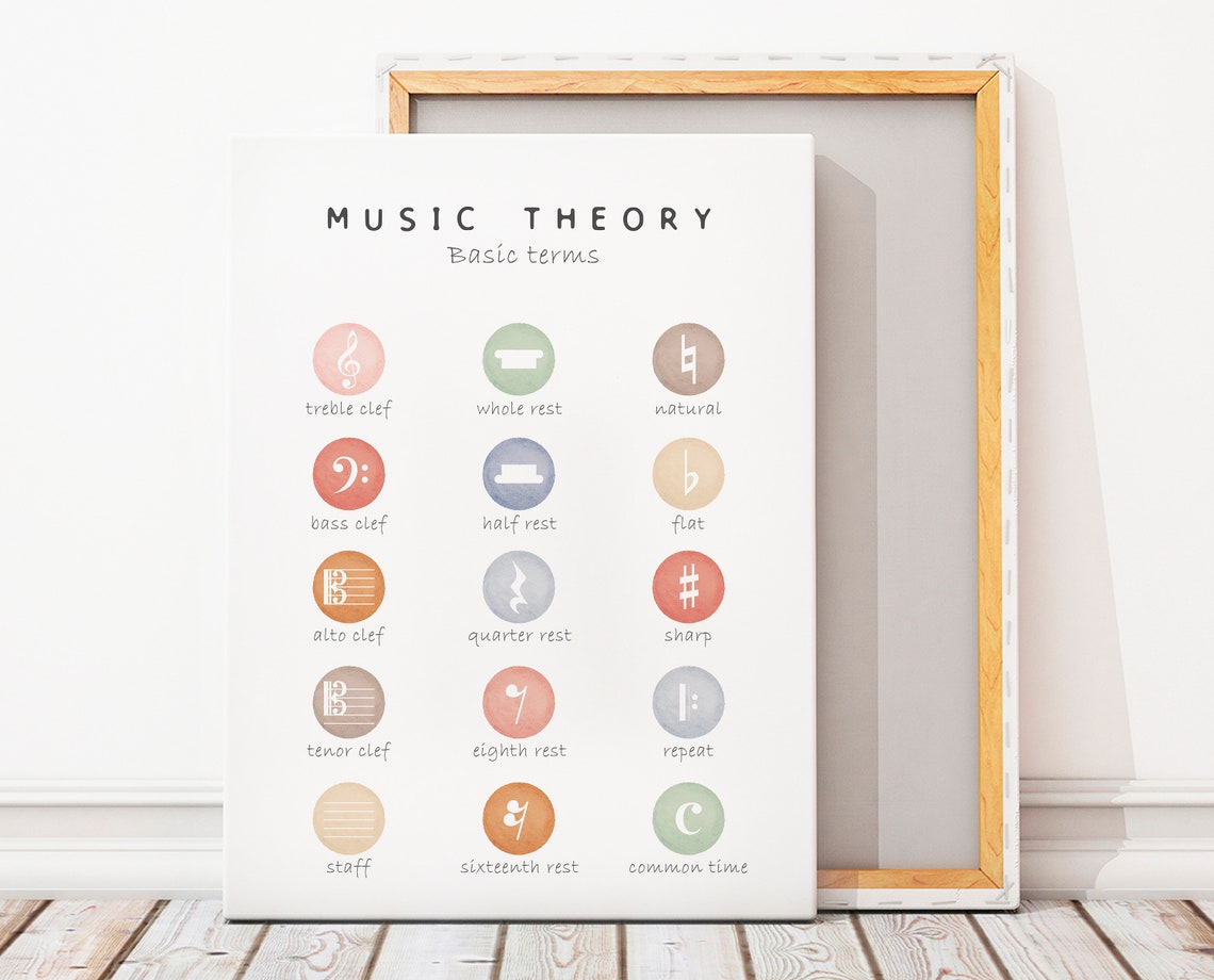 Basic Music Theory Terms Pastel Circle Icon Classroom Poster - Image 2