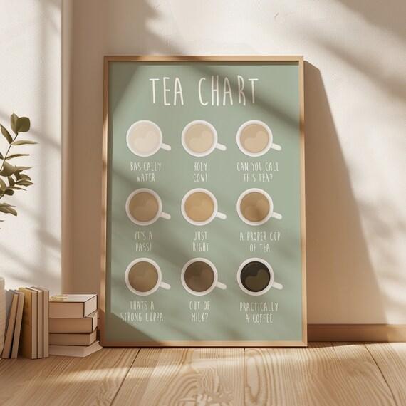 Tea Chart Funny Brewing Guide Green Kitchen Humor Art Poster